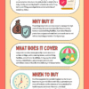 When is the Best Time to Get Private Health Insurance