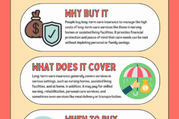 When is the Best Time to Get Private Health Insurance