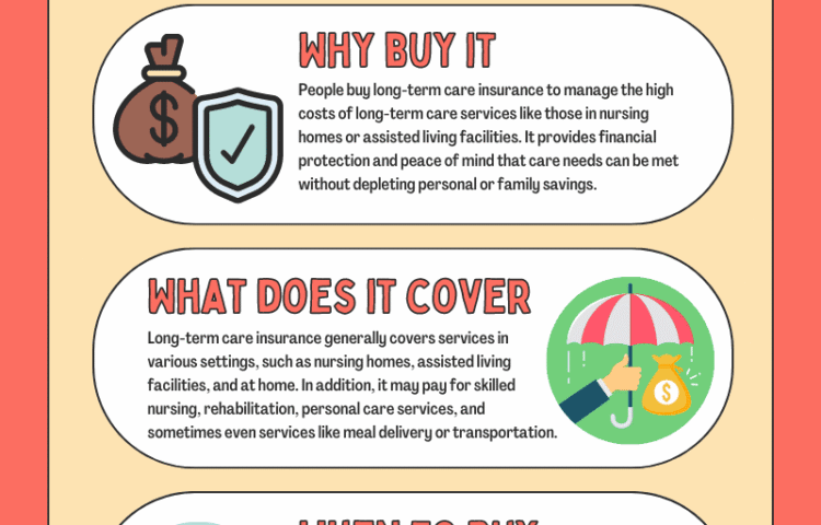 When is the Best Time to Get Private Health Insurance