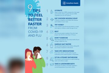 When Should I Start Feeling Better After Covid