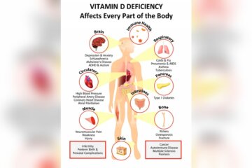 Where Can You Find Vitamins in Your Body Radiant Glow Health Where Can You Find Vitamins in Your Body