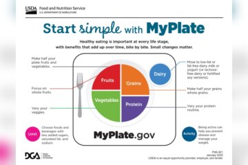 Which Guideline Does Myplate Recommend for a Healthier Diet Radiant Glow Health Which Guideline Does Myplate Recommend for a Healthier Diet