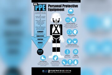 Which Personal Protective Equipment Would You Use While Performing Routine Personal Care: Essential Safety Gear Explained 6 Which Personal Protective Equipment Would You Use While Performing Routine Personal Care