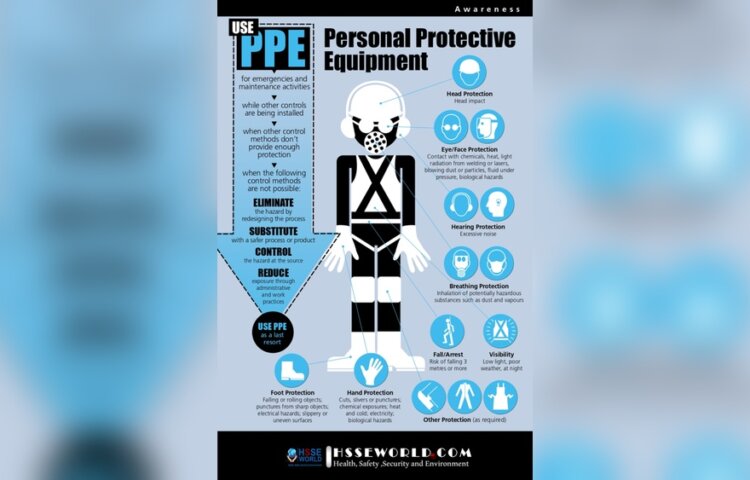Which Personal Protective Equipment Would You Use While Performing Routine Personal Care