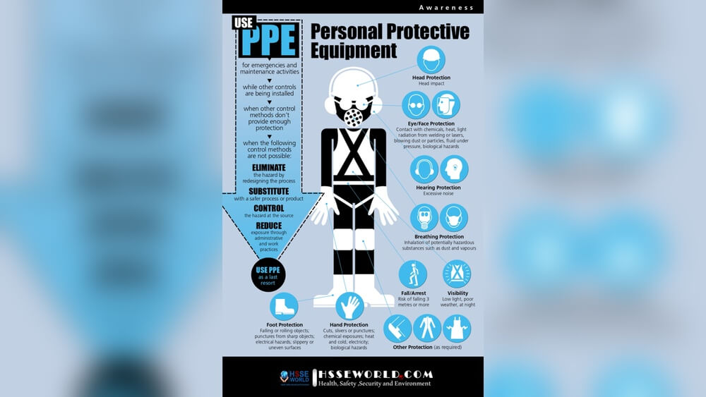 Which Personal Protective Equipment Would You Use While Performing Routine Personal Care: Essential Safety Gear Explained 1 Which Personal Protective Equipment Would You Use While Performing Routine Personal Care