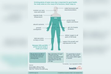 Why DoesnT the Body Function Properly If It Does Not Get the Nutrients It Needs Radiant Glow Health Why DoesnT the Body Function Properly If It Does Not Get the Nutrients It Needs