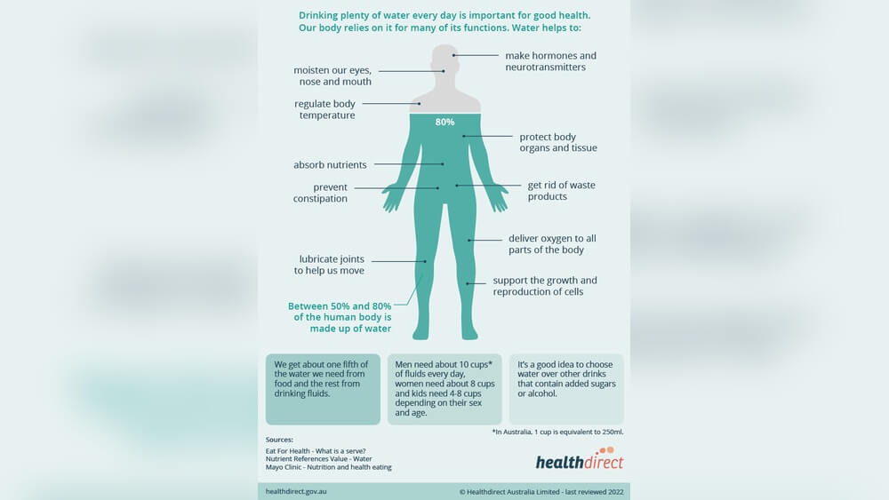 Why DoesnT the Body Function Properly If It Does Not Get the Nutrients It Needs Radiant Glow Health Why DoesnT the Body Function Properly If It Does Not Get the Nutrients It Needs
