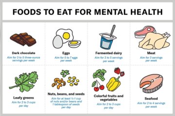 Why is Eating Healthy Important for Mental Health Radiant Glow Health Why is Eating Healthy Important for Mental Health