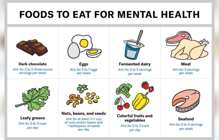 Why is Eating Healthy Important for Mental Health