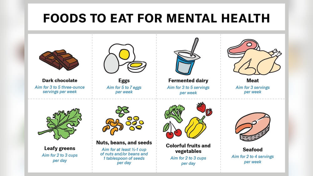 Why is Eating Healthy Important for Mental Health Radiant Glow Health Why is Eating Healthy Important for Mental Health