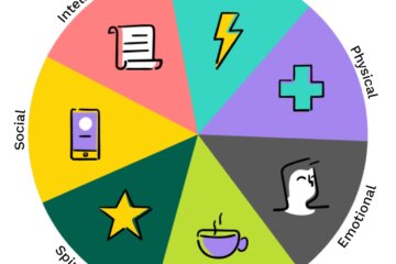 Why is Health And Wellness Important in the Workplace