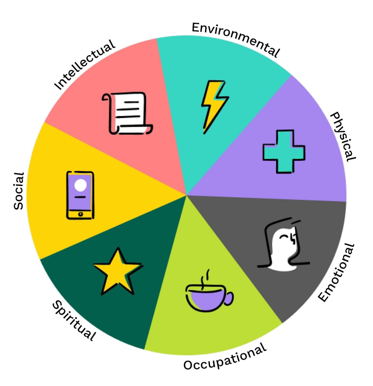 Why is Health And Wellness Important in the Workplace