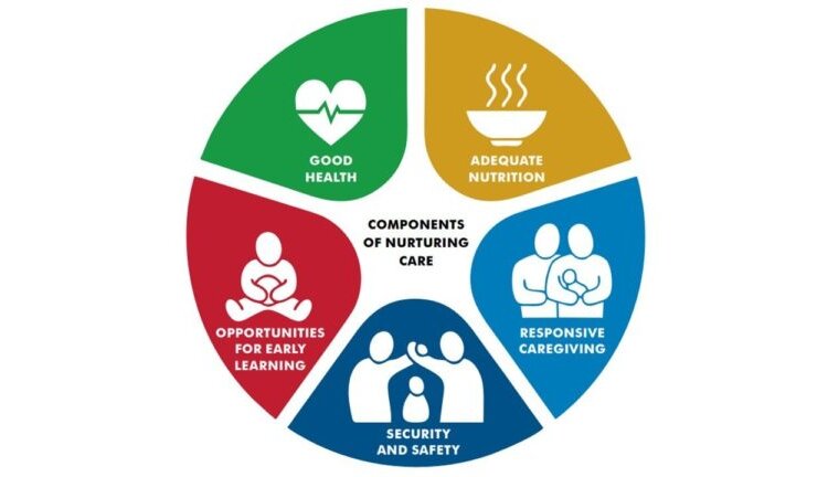 Why is Health Important in Early Childhood Education