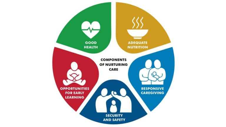 Why is Health Important in Early Childhood Education