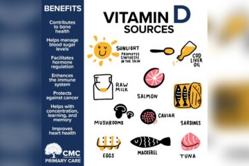 Why is Vitamins Important for the Body