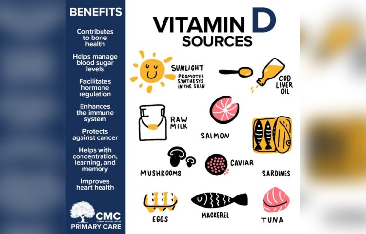 Why is Vitamins Important for the Body