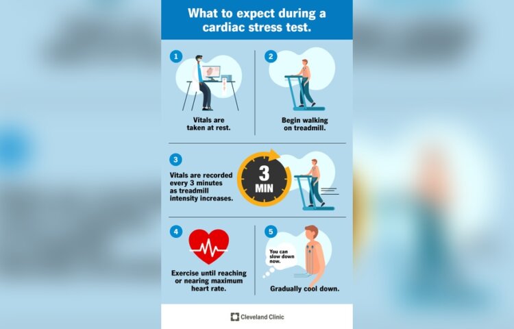 Will Exercise Affect My Blood Test
