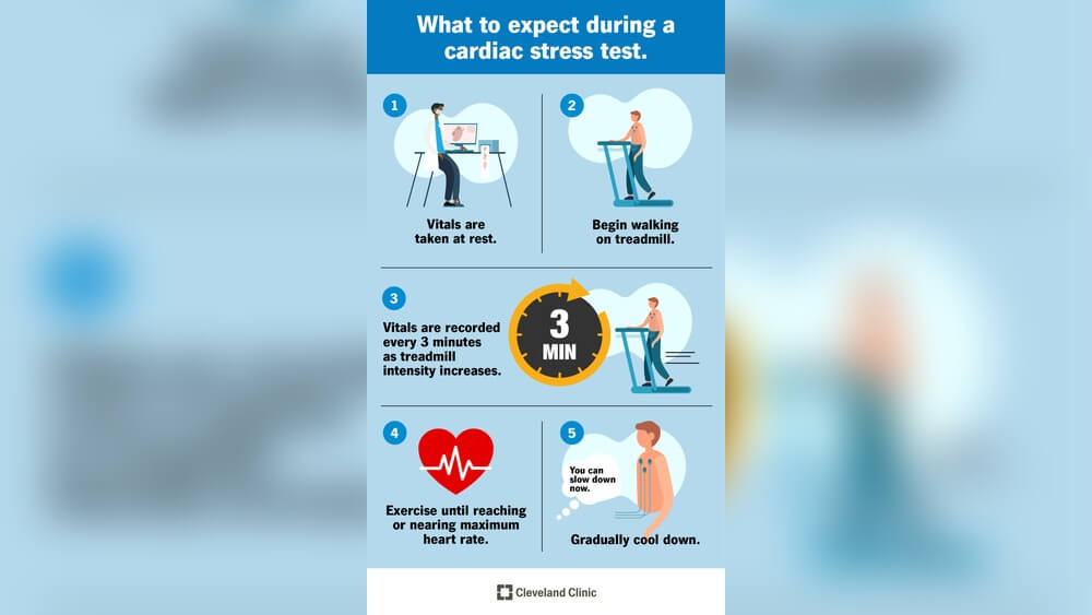 Will Exercise Affect My Blood Test